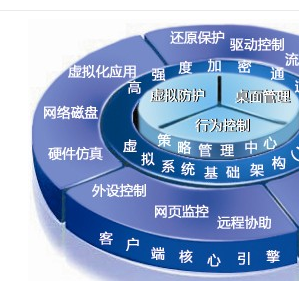 证券行业OA软件开发