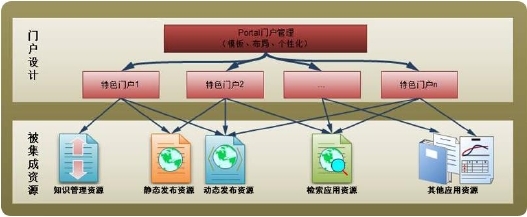 内蒙古纵横伟业软件与技术服务有限公司