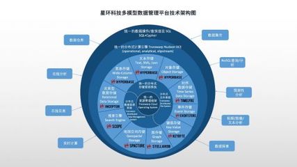 星环科技基础软件再升级 赋能数字中国建设