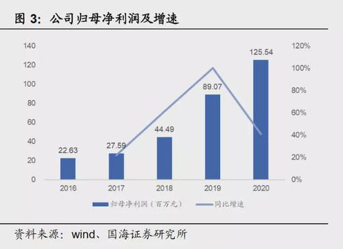 国产 cad 领导者 中望软件